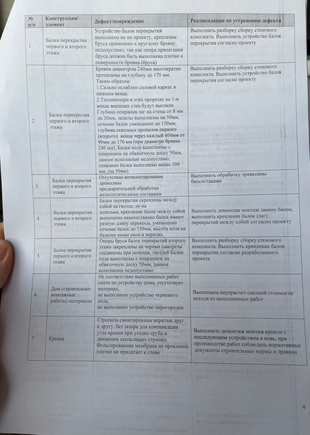 Строительная компания Кедр - Построили аварийный дом. Исправить нельзя никак.