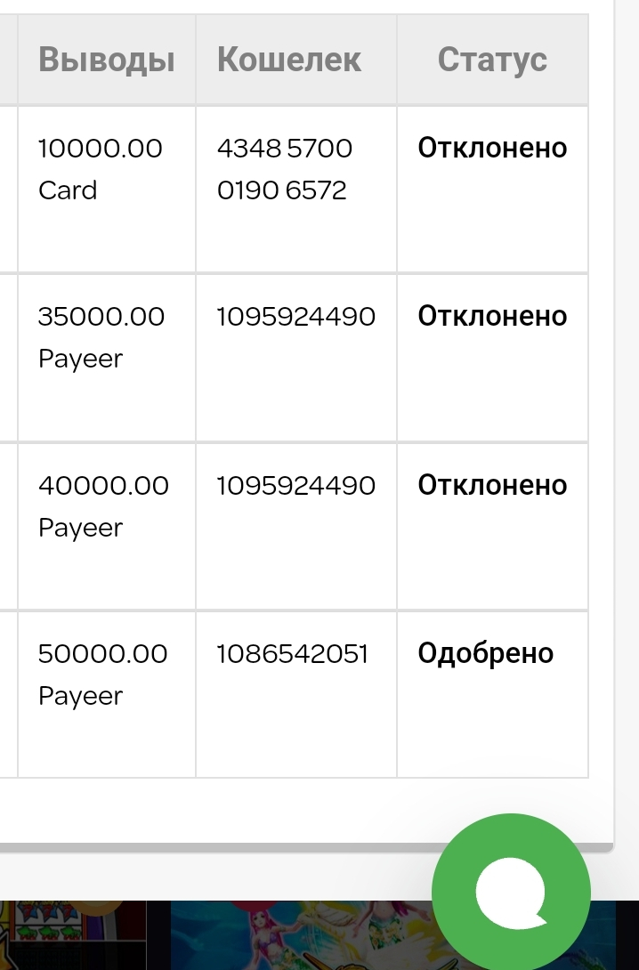 Cat-casino.site - Не понятно, но а так хорошо.