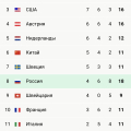 Отличное качество
