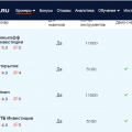 Подробные обзоры на брокеров