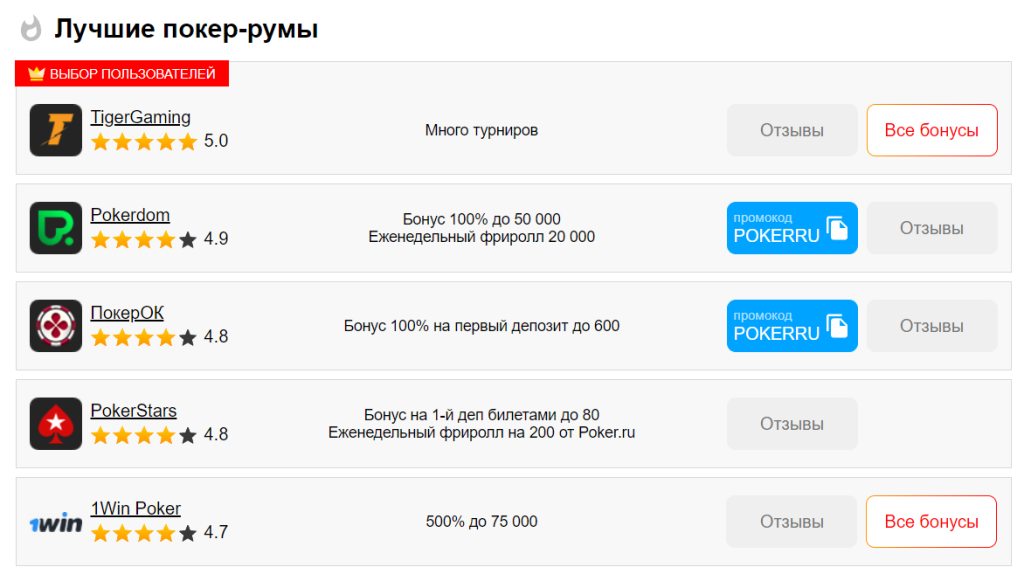 Poker.ru: все о покере - Сайт помог выбрать свой первый надежный покер-рум