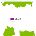 Отсутствие правдивой информации