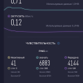 Слабый интернет и абсолютное бездействие