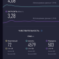 Слабый интернет и абсолютное бездействие