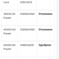 Отзыв о Cat-casino.site: Не понятно, но а так хорошо.