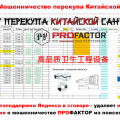 Манипуляция поисковой выдачей Яндекса сотрудником техподдержки в интересах перекупа Profactor
