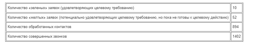 Outsale колл центр - Гибкие, надежные, заинтересованные в результате