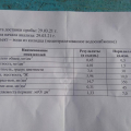 Отзыв о water.rubikfilters.ru: Сергей Васильевич