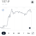 Отзыв о Телеграм канал Antrading: Полезный канал для тех, кто хочет заниматься трейдингом