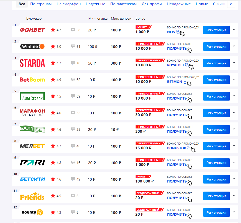 Stavkinasport.ru - Очень хороший рейтинг БК с обзорами