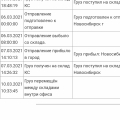 Отвратительная компания которая обманывает людей