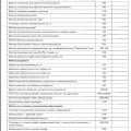 много проблем было с ними, но работают над исправлением ошибок
