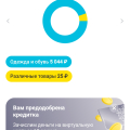 Как меня кинул тинькофф банк