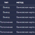 Лучшее казино
