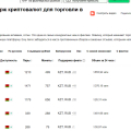 Отзыв о Информационный сайт Crypto.ru: Все, что нужно знать о крипте
