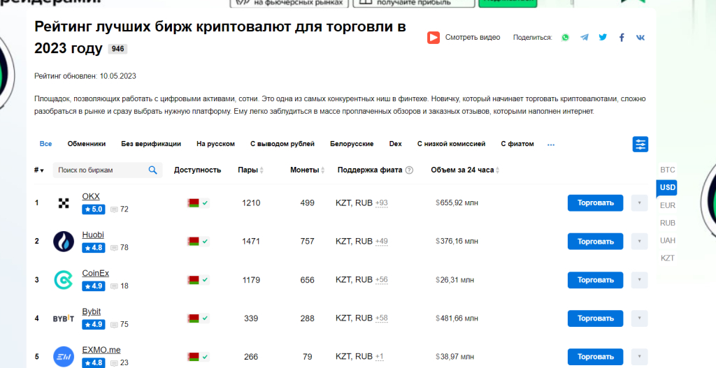 Информационный сайт Crypto.ru - Все, что нужно знать о крипте