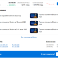 Отзыв о Информационный сайт Crypto.ru: Интересно почитать прогнозы стоимости криптовалюты